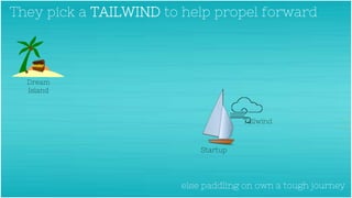 They pick a TAILWIND to help propel forward
Tailwind
Startup
Dream
Island
else paddling on own a tough journey
 