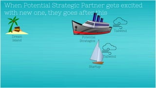 Dream
Island
When Potential Strategic Partner gets excited
with new one, they goes after this
Tailwind
Startup
Tailwind
Po...