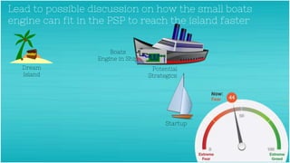 Dream
Island
Lead to possible discussion on how the small boats
engine can fit in the PSP to reach the island faster
Start...