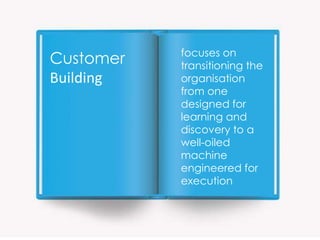 focuses on
Customer   transitioning the
Building   organisation
           from one
           designed for
           learning and
           discovery to a
           well-oiled
           machine
           engineered for
           execution
 