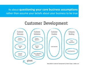 Its about questioning your core business assumptions
rather than assume your beliefs about your business to be true
 