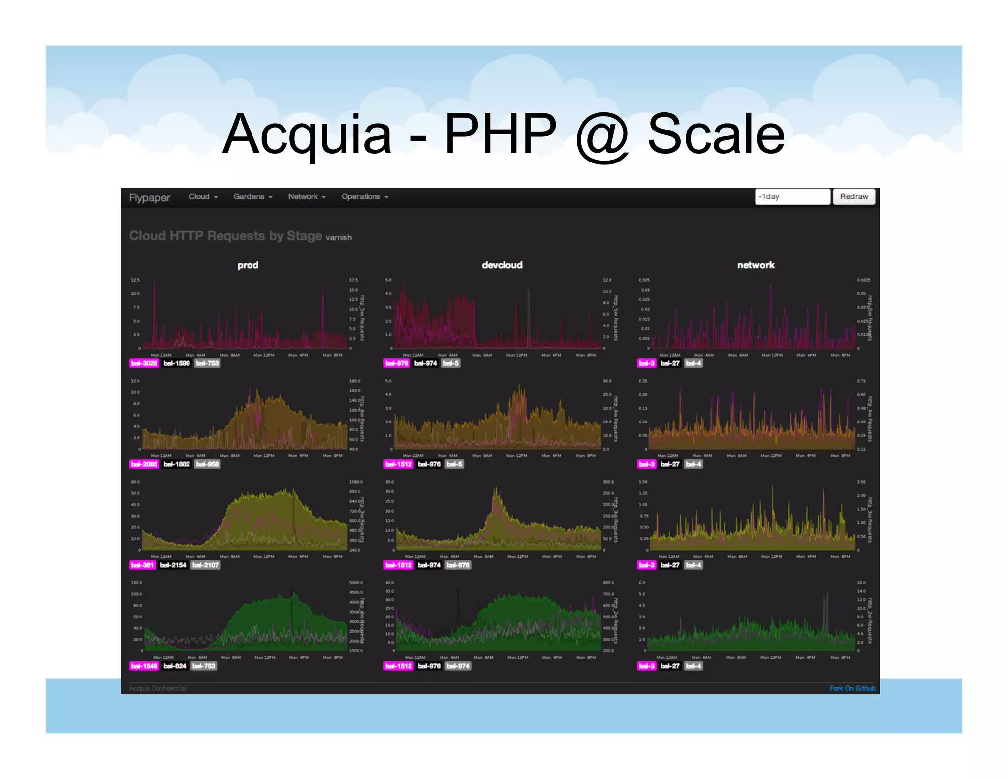 Acquia - PHP @ Scale
 