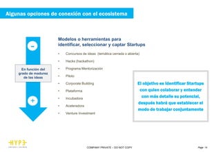 Page 14COMPANY PRIVATE – DO NOT COPY
• Concursos de ideas (temática cerrada o abierta)
• Hacks (hackathon)
• Programa Mentorización
• Piloto
• Corporate Building
• Plataforma
• Incubadora
• Aceleradora
• Venture Investment
En función del
grado de madurez
de las ideas
-
+
Modelos o herramientas para
identificar, seleccionar y captar Startups
El objetivo es identificar Startups
con quien colaborar y entender
con más detalle su potencial,
después habrá que establecer el
modo de trabajar conjuntamente
Algunas opciones de conexión con el ecosistema
 