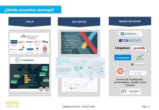 Page 15COMPANY PRIVATE – DO NOT COPY
+
Centros de Investigación,
Universidades, Clusters (Tech
Transfer)
BASES DE DATOSCALLS HOT SPOTS
¿Dónde encontrar startups?
 