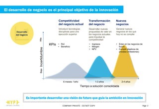Page 3COMPANY PRIVATE – DO NOT COPY
Desarrollo
del negocio
Competitividad
del negocio actual
Transformación
del negocio
Nuevos
negocios
IncertidumbreAltaBaja
Tiempo a solución consolidada
6 meses- 1año 1-3 años 2-4 años
KPIs • RoI
• Beneficio
Introducir tecnologías
disruptivas para una
ejecución superior
• Ingresos
• Margen
• NPV
• Estar en los negocios de
futuro
• Cumplir objetivos de
proceso (milestones)
Desarrollar nuevas
propuestas de valor en
los negocios actuales
para impulsar la
competitividad
Generar nuevos
negocios en los que
hoy no se compite
Es importante desarrollar una visión de futuro que guíe la ambición en innovación
El desarrollo de negocio es el principal objetivo de la innovación
 
