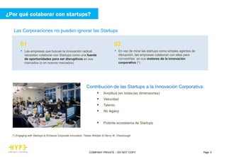 Page 5COMPANY PRIVATE – DO NOT COPY
01
 Las empresas que buscan la innovación radical
necesitan colaborar con Startups como una fuente
de oportunidades para ser disruptivos en sus
mercados (o en nuevos mercados)
02
 En vez de mirar las startups como simples agentes de
disrupción, las empresas colaboran con ellas para
convertirlas en sus motores de la innovación
corporativa (*)
Contribución de las Startups a la Innovación Corporativa:
 Amplitud (en todas las dimensiones)
 Velocidad
 Talento
 No legacy
 Potente ecosistema de Startups
(*) Engaging with Startups to Enhance Corporate Innovation. Tobias Weiblen & Henry W. Chesbrough
Las Corporaciones no pueden ignorar las Startups
¿Por qué colaborar con startups?
 