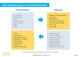 Page 6COMPANY PRIVATE – DO NOT COPY
Fuente: Corporate Venturing: Achieving Profitable Growth Through Startups – mVenturesBcn
 Slowness
 Lack of creativity
 Encouragement of continuity
 Standardization of processes
 Limited motivation
 Slow-paced growth
 Risk aversion
 Operate in mature markets
 Access to market
 Market knowledge
 Workforce
 Economies of scale
 Resources & power
 Capital
 Visibility
 Organizational agility
 Continuous new ideas
 Challenge to the status quo
 Versatile environment
 Highly motivated teams
 Potentially rapid growth
 Willingness to take risks
 Capillarity to enter new markets
 Difficulties in accessing new markets
 New to market
 Limited workforce
 Lack of resources and partners
 Need of extra resources to scale
 Lack of money
 Lack of visibility
Corporaciones Startups
Crear sinergias gracias a la complementariedad
 