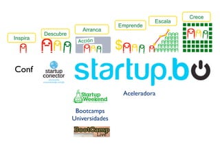 Crece
Escala
Emprende
Arranca
Descubre
Inspira
Conf
Aceleradora
Bootcamps
Universidades