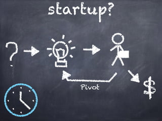 $Pivot
startup?
.
.
. .
.
.
.