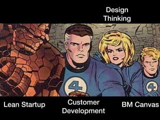 Lean Startup BM Canvas
Design
Thinking
Customer
Development