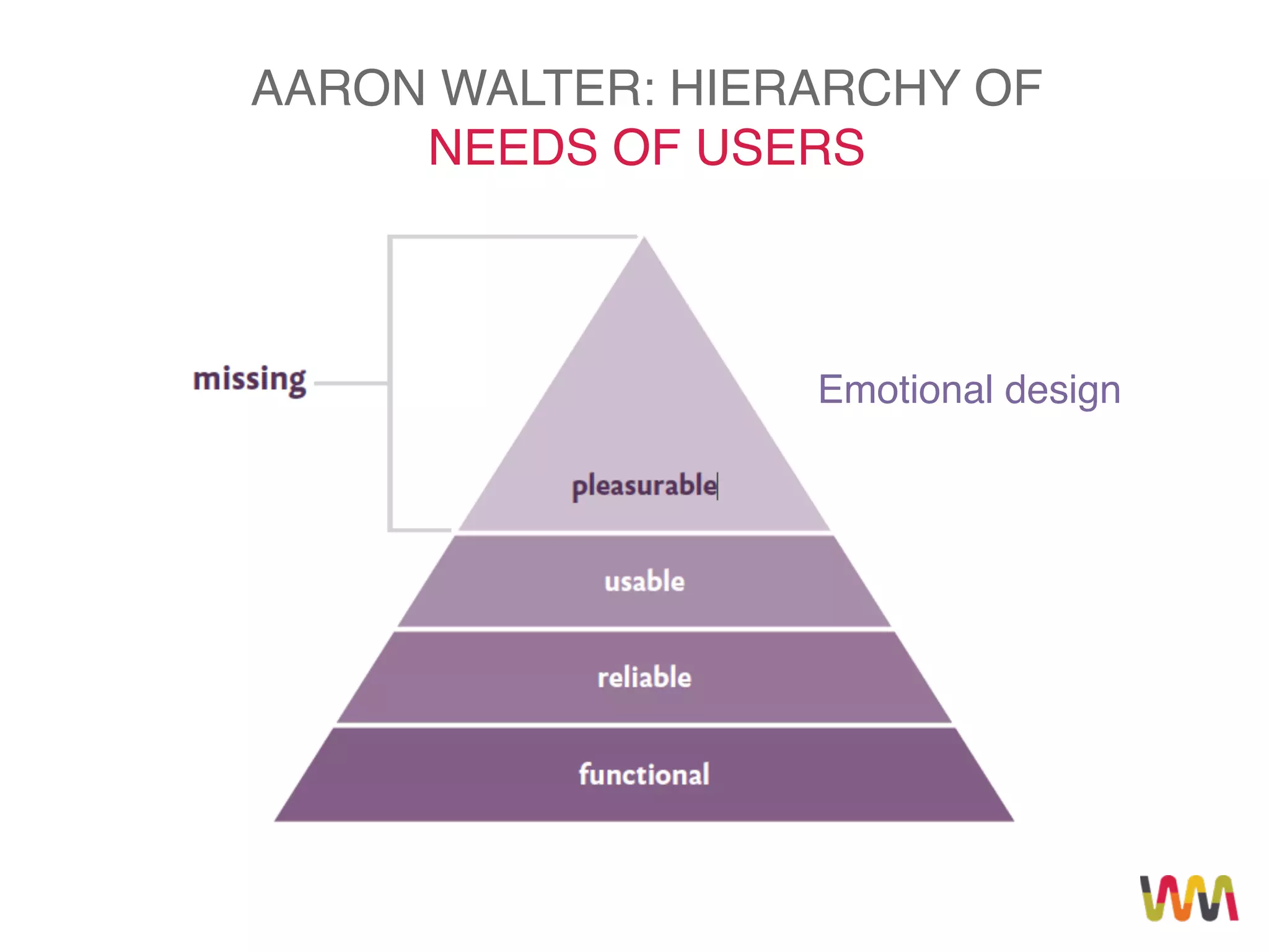 AARON WALTER: HIERARCHY OF
NEEDS OF USERS
Emotional design
 