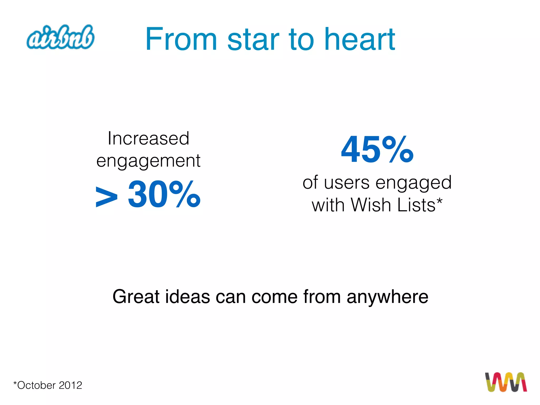 Increased
engagement
> 30%
45%!
of users engaged
with Wish Lists*
From star to heart
*October 2012
Great ideas can come from anywhere
 
