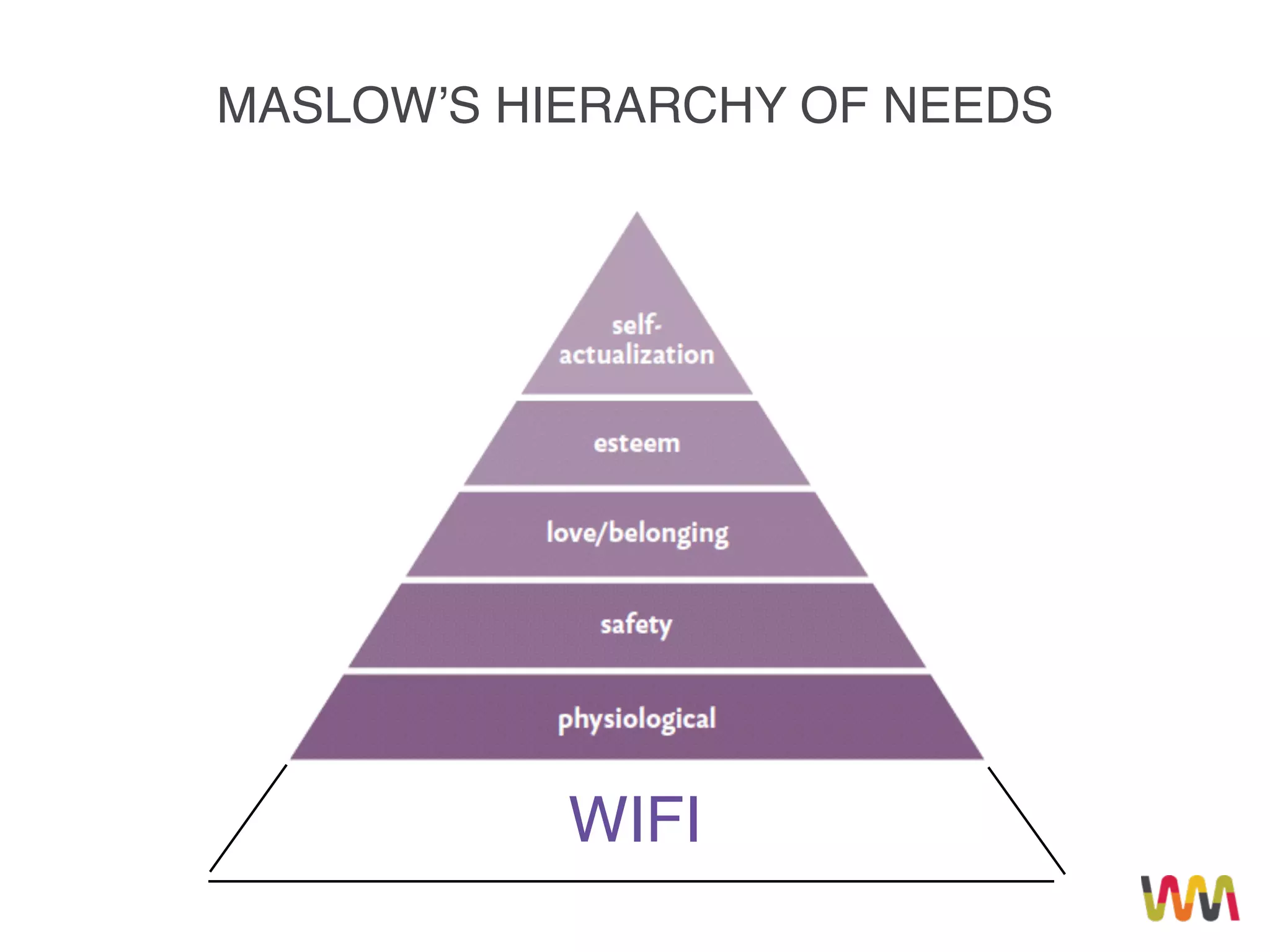 MASLOW’S HIERARCHY OF NEEDS
WIFI
 