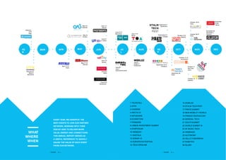 EVERY YEAR, WE HANDPICK THE
BEST EVENTS TO JOIN OUR PARTNER
NETWORK, WORKING WITH THEM
SIDE-BY-SIDE TO DELIVER MORE
VALUE, ENERGY AND CONNECTIONS.
THIS ANNUAL REPORT SERVES AS
A USEFUL REFERENCE TO QUICKLY
GAUGE THE VALUE OF EACH EVENT
FROM OUR NETWORK.
WHAT
WHERE
WHEN
FE
B
MAR APR MAY JUN
February
9-10
Riga
February 27
March 1
Barcelona
April 11-12
Paris
May 3-5
Helsinki
May 18
Tel Aviv
May 17-19
Gdansk
June 6-7
Lisbon
June 7-9
Nantes
June 8-9
Sofia
June 1-2
Vienna
JU
L
AUG SE
P
OCT NOV DEC
June 14-17
Barcelona
June 29
July 2
Clermont-Ferrand
July 11-14
Berlin September 6-7
Cologne
September 26
Paris
September 4
Stockholm
September 13-17
Frankfurt
October 18
Istanbul
June 6-15
Stockholm
July 31
August 1
Hollywood
October 4-10
Madrid
October 11-12
Amsterdam
October 17
San Fran-
cisco
October 26-27
Paris
October 19-21
Paris
November 30
December 1
Helsinki
• PAGE - 8 • • PAGE - 9 •
November
24-26
Tallinn
1 TECHCHILL
2 4YFN
3 LEADERS
4 ARCTIC15
5 INFOSHARE
6 ECOMOTION
7 PIONEERS
8 LISBON INVESTMENT SUMMIT
9 SYMPOSIUM
10 WEB2DAY
11 DIGITALK
12 SONAR +D
13 EUROPAVOX FESTIVAL
14 TECH OPEN AIR
15 WORLDZ
16 STHLM TECH FEST
17 PIRATESUMMIT
18 NEW MOBILITY WORLD
19 FRANCE DIGITALE DAY
20 MONDIAL TECH
21 SOUTH SUMMIT
22 WORLD SUMMIT AI
23 SF MUSIC TECH
24 WEBRAZZI
25 AUTONOMY
26 HELLO TOMORROW
27 ROBOTEX
28 SLUSH
 