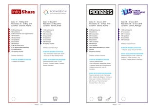 Date: 18 May 2017
Next Date: 23 May 2018
Location: Tel Aviv, Israel
1,500 participants
70 exhibitors
300 corporates
25 journalists
45 speakers
23 countries
200 startups
40 startup pitches
Website: ecomotion.org.il
STARTUP SESAME ACTIVATION:
• Key information shared with clients
• Sourcing for New Mobility World
EVENT ACCELERATION PROGRAM:
Sesame startups on-site: POMP
(France) / Pzartech (Israel) / Faraday
Motion (Germany)
Date: 17 - 19 May 2017
Next Date: 22 - 23 May 2018
Location: Gdansk, Poland
5,500 participants
180 exhibitors
2,700 companies and organizations
100 investors
150 journalists
133 speakers
45 countries
250 startups
3,3M of media reach
4,741 social media mentions
270 publications
120 startup pitches
Website: infoshare.pl
STARTUP SESAME ACTIVATION:
• Invitation for mentors
Date: 06 - 07 Jun. 2017
Next Date: 06 - 07 Jun. 2018
Location: Lisbon, Portugal
1,000 participants
37 corporates
200+ investors
100 speakers
40 countries
300+ startups
Website: lis-summit.com
STARTUP SESAME ACTIVATION:
• Telegram group with 20 members
EVENT ACCELERATION PROGRAM:
Sesame startups on-site: CitizenLab
(Belgium) / POMP (France) / Zify
(France) / Faraday Motion (Germany)
Date: 01 - 02 Jun. 2017
Next Date: 24 - 25 Feb. 2018
Location: Vienna, Austria
2,500 participants
39 exhibitors
600 corporates
300 investors
200 journalists
80 speakers
100+ countries
500 startups
1,071 articles
9M€ media equivalency of online
articles
80 startup pitches
Website: pioneers.io/events
STARTUP SESAME ACTIVATION:
•Startup Sesame booth
• Key information shared with clients
• Sesame Dinner with 30 participants
•Telegram group with over 90
members
EVENT ACCELERATION PROGRAM:
Sesame startups on-site: Gameway
(UK) / CitizenLab (Belgium) / Combyne
(Germany) / Limitless (Netherlands) /
Zify (France) / Pzartech (Israel) /
Faraday Motion (Germany)
• PAGE - 12 • • PAGE - 13 •
 