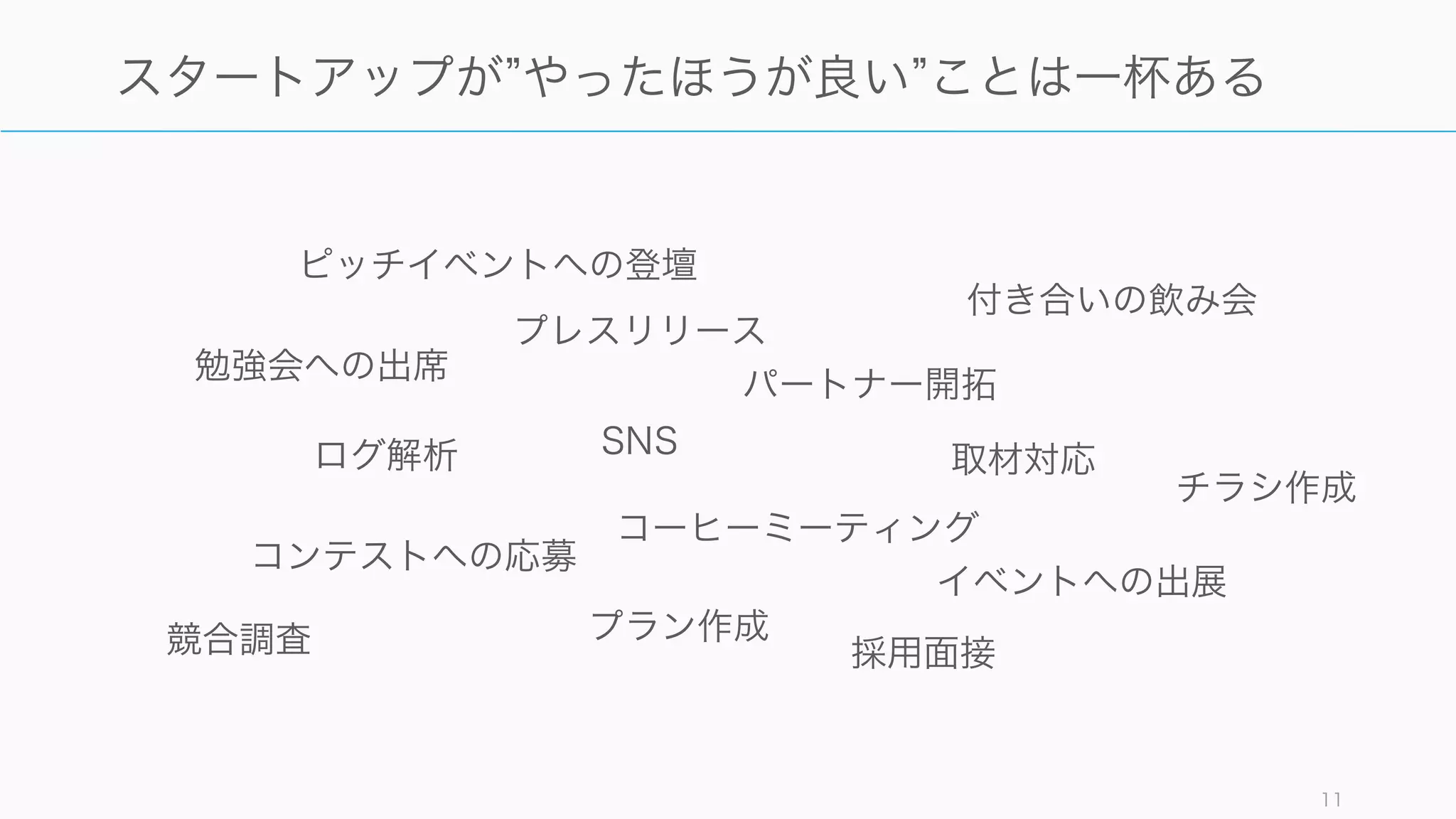11
スタートアップが やったほうが良い ことは一杯ある
勉強会への出席
ピッチイベントへの登壇
プレスリリース
パートナー開拓
コーヒーミーティング
ログ解析
付き合いの飲み会
取材対応
イベントへの出展
コンテストへの応募
プラン作成
SNS
競合調査
チラシ作成
採用面接
ミーティング依頼調整
 