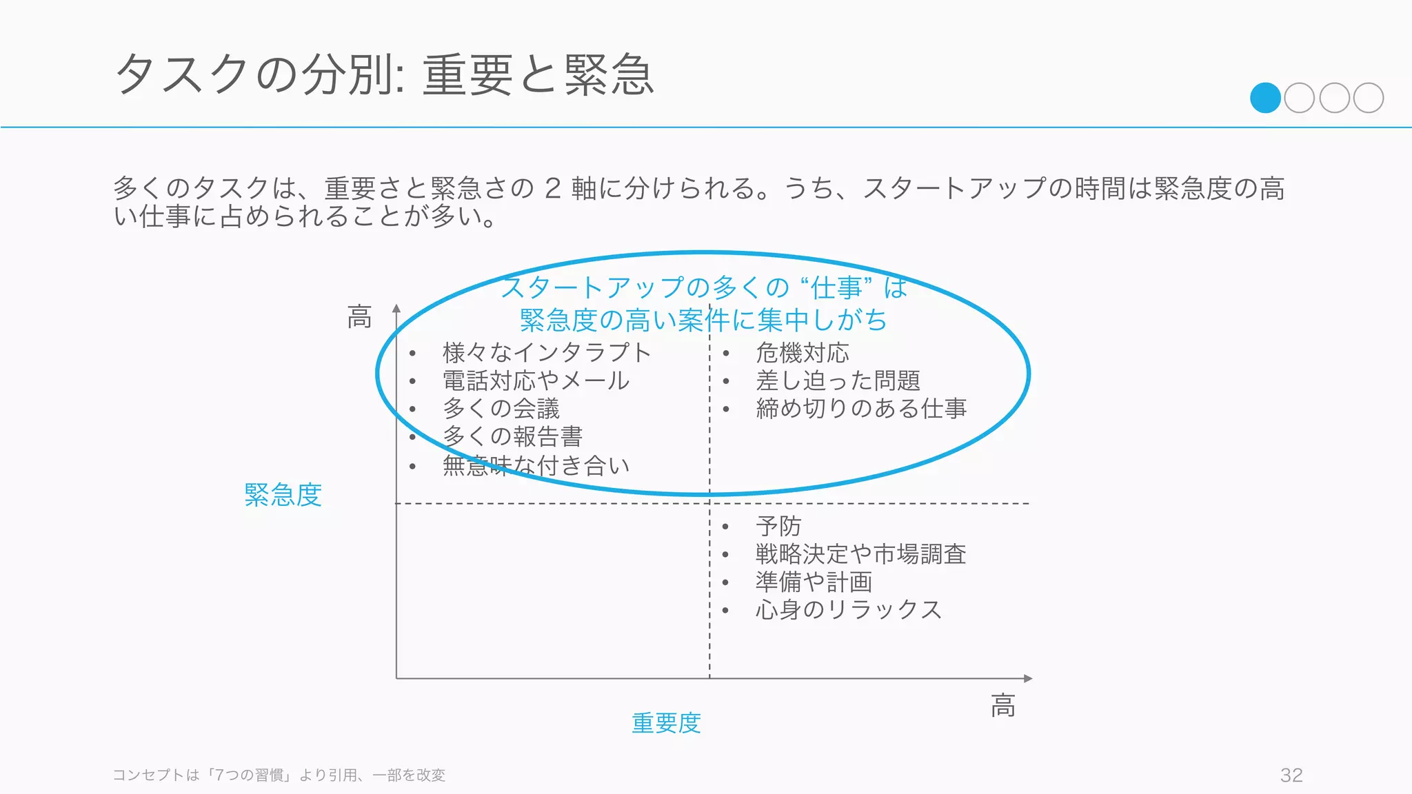 1. タスクの性質を知る
32
 