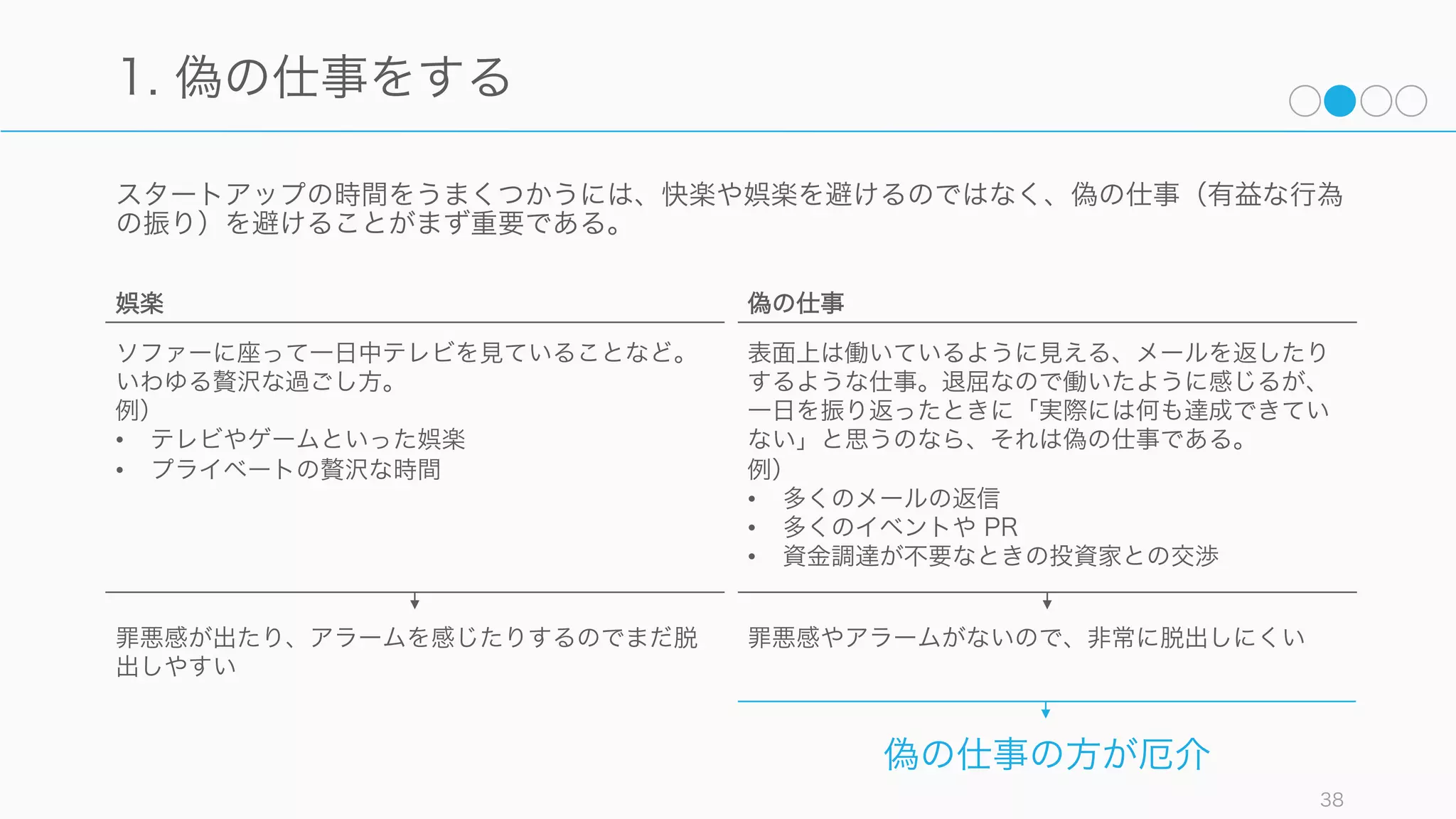 1. 偽の仕事をする
多くの人は時間を失うことが得てして上手である。特に以下の 3 点をすることでスタートアップは
多くの時間を失っている。
38
効率的に時間を 失う 方法
2. 小さな仕事をする
3. マネージャの
スケジュールで動く
 