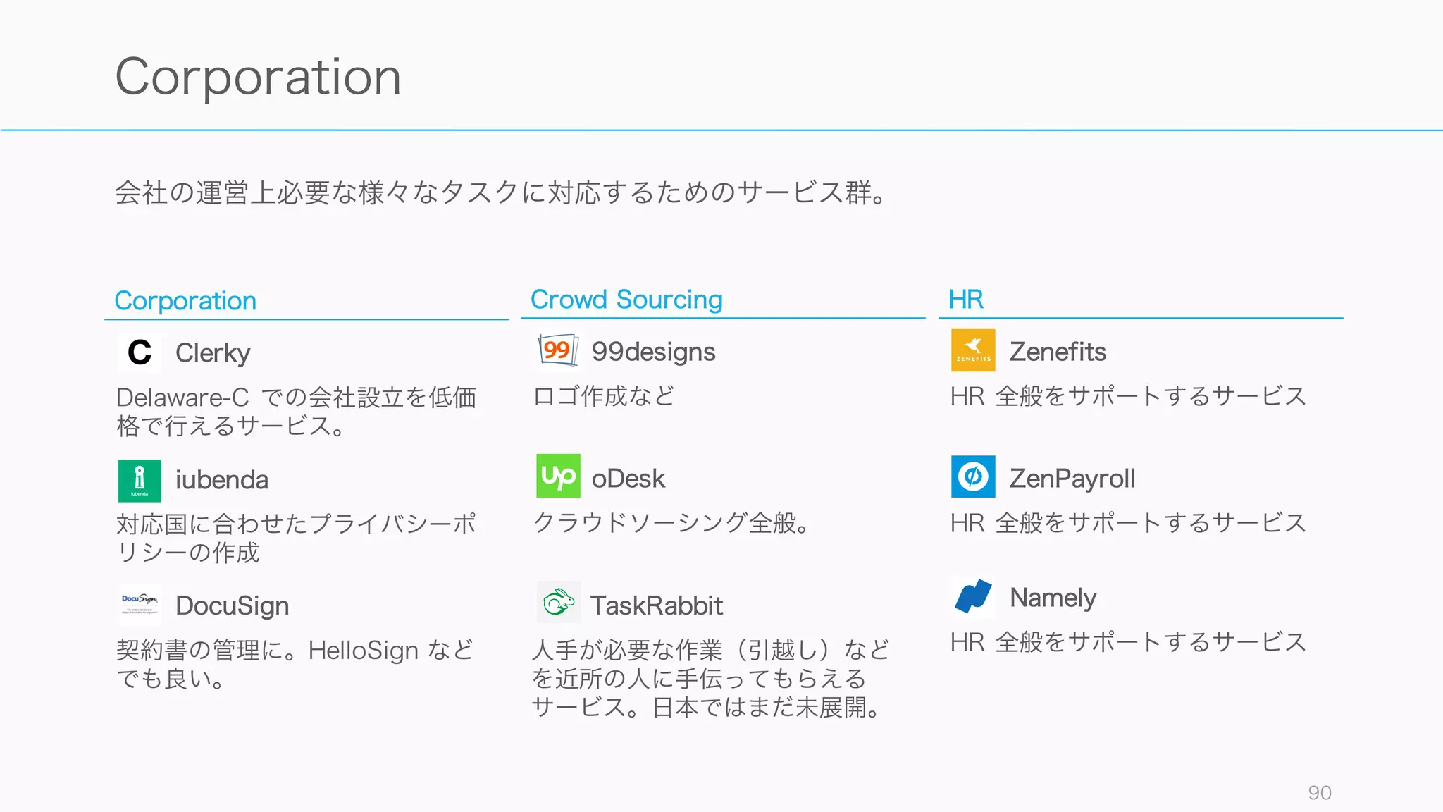 イベントなどを行う際には必ず獲得した顧客の情報をうまく使えるようにすること。頻度が高くなっ
てきた際にはツール導入を検討する。
90
Marketing (2)
Event
Eventbrite
イベントページの作成や顧客の管
理
Meetup
イベントの告知や集客
Marketing Materials
Moo
少し変わった名刺が作成できる
Videopixie
ビデオは意外と使うので初期から
用意しておくのも悪くない
Mail
MailChimp
メールマガジンで継続した関係を
構築したい時に。
Mandrill
一気に大量のメールを配信したい
ときに便利。
Campaign Monitor
メール配信サービス
 