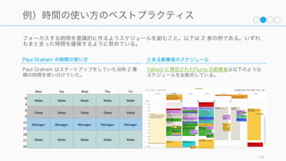 44
Photo by Dave Thomas,
released under the Attribution Creative Commons license,
from http://www.paulgraham.com/bio.html
スケジュールには二つ
のタイプがある。
「マネージャーのスケ
ジュール」と「作り手
のスケジュール」だ。
http://www.paulgraham.com/makersschedule.html
 