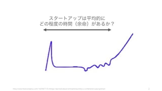 6http://www.fastcompany.com/1825877/5-things-i-learned-about-entrepreneurship-y-combinators-paul-graham
スタートアップは平均的に
どの程度の時間（余命）があるか？
 