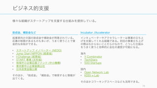 ツール
ツールを使って業務の効率化を行う
78
 