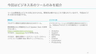 プロダクト開発を支援する仕組みもうまく使う。無償や少額で利用できるサービスがいくつもある。
82
プロダクト開発支援を使って加速する
インフラ
AWS Activate
無償利用枠、サポートなど
Microsoft BizSpark
無償利用枠、ソフトウェアの提供
Google Cloud Platform
無償利用枠など (対象制限あり)。
Google Launchpad なども。
告知
スタートアップが登録しておいた
方がよいサイト
• CrunchBase
• AngelList
• Product Hunt
※プレスキットなども自社サイト
に用意しておくと良い
Rackspace
無償利用枠
Paypal (Startup Blueprint)
課金システムの無償枠提供
 