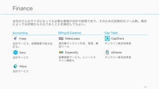 初期からマーケティングに力を入れることはお勧めしないが、コンテンツマーケティングを行う場合
はツールの導入をすることをお勧めする。様々なインサイトが手に入る可能性が高い。
89
Marketing (1)
Marketing
HubSpot
インバウンドマーケティングツー
ル。スタートアップ優遇あり。
Marketo
マーケテイングオートメーション
ツール
SNS
Hootsuite
SNS 管理ツール
Buffer
SNS への投稿のスケジューリング
Website
Optimizely
A/B テストツール
Unbounce
LP 作成と A/B テスト
Quaraloo
サーベイツール
Moz
SEO とインバウンドマーケティン
グツール
 