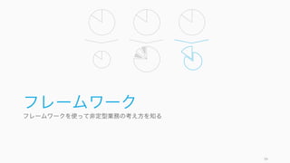 会社全体や社員の生産性を上げるためにツールを導入することもおすすめする。細かい生産性ツール
については検索すれば様々なものが出てくるので、ここでは代表的なもののみに留める。
94
Productivity
Communication
Slack
社内コミュニケーションの透明化
と GitHub などとの連携
Qiita:team
チーム間でのナレッジの共有
Productivity
Office 365
メールサーバ、Office 製品など。
オフライン用の Office も。
Google Apps for Work
メールサーバ、共同編集などがし
やすいクラウド上のサービス
Integration
Okta
複数のサービス間でのシングルサ
インオンを実現するサービス
Zapier
様々な SaaS を繋げてデータによ
り意味を持たせることができる
Sqwiggle
リモートワークの際などに
 