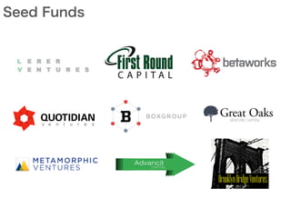 STARTUPS ‒ Ed Tech
 