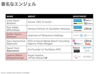 INVESTED COMPANY
独自サービス、買収、直接投資によって会社を作る会社
 