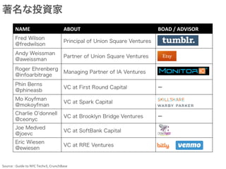 Health Tech Incubator
 