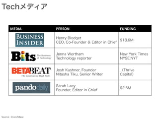 INVESTED COMPANY
著名投資家達によるNY最高峰のVC	
 