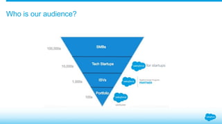 Who is our audience?
 