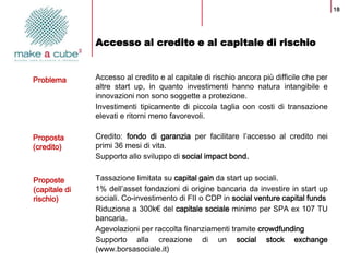 18




               Accesso al credito e al capitale di rischio


Problema       Accesso al credito e al capitale di ris...