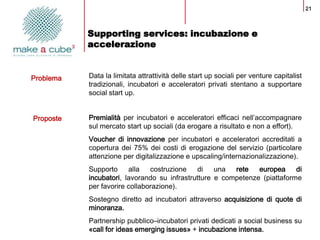 21



           Supporting services: incubazione e
           accelerazione


Problema   Data la limitata attrattività de...