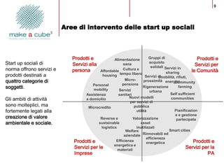 9




                          Aree di intervento delle start up sociali



                             Prodotti e      ...