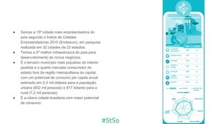 ● Somos a 15ª cidade mais empreendedora do
país segundo o Índice de Cidades
Empreendedoras 2015 (Endeavor), em pesquisa
realizada em 32 cidades de 22 estados.
● Temos a 2ª melhor infraestrutura do país para
desenvolvimento de novos negócios;
● É o terceiro município mais populoso do interior
paulista e o quarto mercado consumidor do
estado fora da região metropolitana da capital,
com um potencial de consumo per capita anual
estimado em 2,4 mil dólares para a população
urbana (602 mil pessoas) e 917 dólares para a
rural (7,2 mil pessoas).
● É a oitava cidade brasileira com maior potencial
de consumo.
 