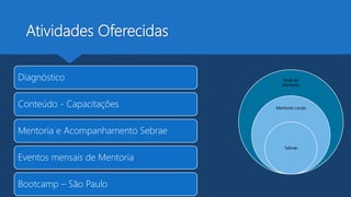 Atividades Oferecidas
Rede de
Mentores
Mentores Locais
Sebrae
Diagnóstico
Conteúdo - Capacitações
Mentoria e Acompanhamento Sebrae
Eventos mensais de Mentoria
Bootcamp – São Paulo
 