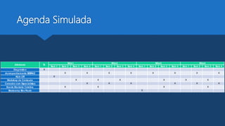 Agenda Simulada
Sem 1 Sem 2 Sem 3 Sem 4 Sem 1 Sem 2 Sem 3 Sem 4 Sem 1 Sem 2 Sem 3 Sem 4 Sem 1 Sem 2 Sem 3 Sem 4
Diagnóstico X
Acompanhamento SEBRAE X X X X X X X X
Kick-Off X
Workshop de Conteudo X X X X X X
Conexão com Especialistas X X X X X X
Evento Mentoria Coletiva X X X X
Bootcamp São Paulo X
Mês1 Mês2 Mês3 Mês4
Atividade T0
 