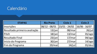 Calendário
ETAPAS Rio Preto Ciclo 1 Ciclo 2
Inscrições 08/12 - 08/01 23/01 - 24/02 16/06 - 16/07
Resultado primeira avaliação 13/jan 08/mar 26/jul
Pitch 18/jan 13/mar 01/ago
Resultado Final 23/jan 17/mar 04/ago
Inicio do Programa 30/jan 27/mar 14/ago
Fim do Programa 19/mai 14/jul 01/dez
 