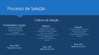 Processo de Seleção
Critérios de Seleção
Empreendedor e Equipe
• Complementariedade;
• Perfil Empreendedor;
• Domínio do negócio e
tecnologia;
• Nível de dedicação ao projeto;
Negócio
• Conhecimento sobre o
problema a ser resolvido;
• Conhecimento sobre o público
alvo e concorrentes;
• Modelo de negócio e potencial
de escalabilidade;
• Tamanho do mercado de
atuação;
Solução
• Coerência entre o problema e
a solução apresentada;
• Grau de inovação;
• Estágio de desenvolvimento e
validação;
Peso: 50%
Nota de 1,0 a 5,0
Peso: 25%
Nota de 1,0 a 5,0
Peso: 25%
Nota de 1,0 a 5,0
 