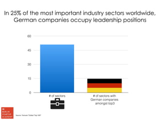 In 25% of the most important industry sectors worldwide, 
German companies occupy leadership positions 
60 
45 
30 
15 
0 
Source: Fortune "Global Top 500" 
# of sectors # of sectors with 
German companies 
amongst top3 
 