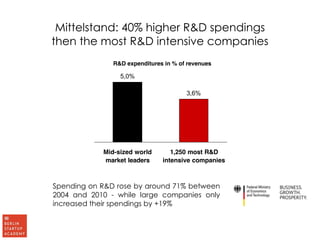 Mittelstand: 40% higher R&D spendings 
then the most R&D intensive companies 
Technology leadership 
R&D expenditures in % of revenues 
3,6% 
5,0% 
Mid-sized world 
market leaders 
1,250 most R&D 
intensive companies 
STRATEGY 
Source: J. Meffert/P. Radtke/H. Klein/J. Freiling/T. Hutzschenreuter, Unternehmertum Deutschland, Düsseldorf, McKinsey & Company 2005; sample of 600 medium-sized 
companies 
Source: DTI, The R&D Scoreboard 2006, Commentary and Analysis, Volume 1 and 2, London, 2007, p. 60. 
© 2008 Prof. Dr. Bernd Venohr 21 
Introduction Economy Exports The “German Mittelstand” Innovative SMEs 
Spending on R&D rose by around 71% between 
2004 and 2010 - while large companies only 
increased their spendings by +19% 
 