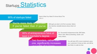 Startups Statistics
90% of startups failed
You're more likely to succeed
if you've failed than if you've
never tried
95% o...