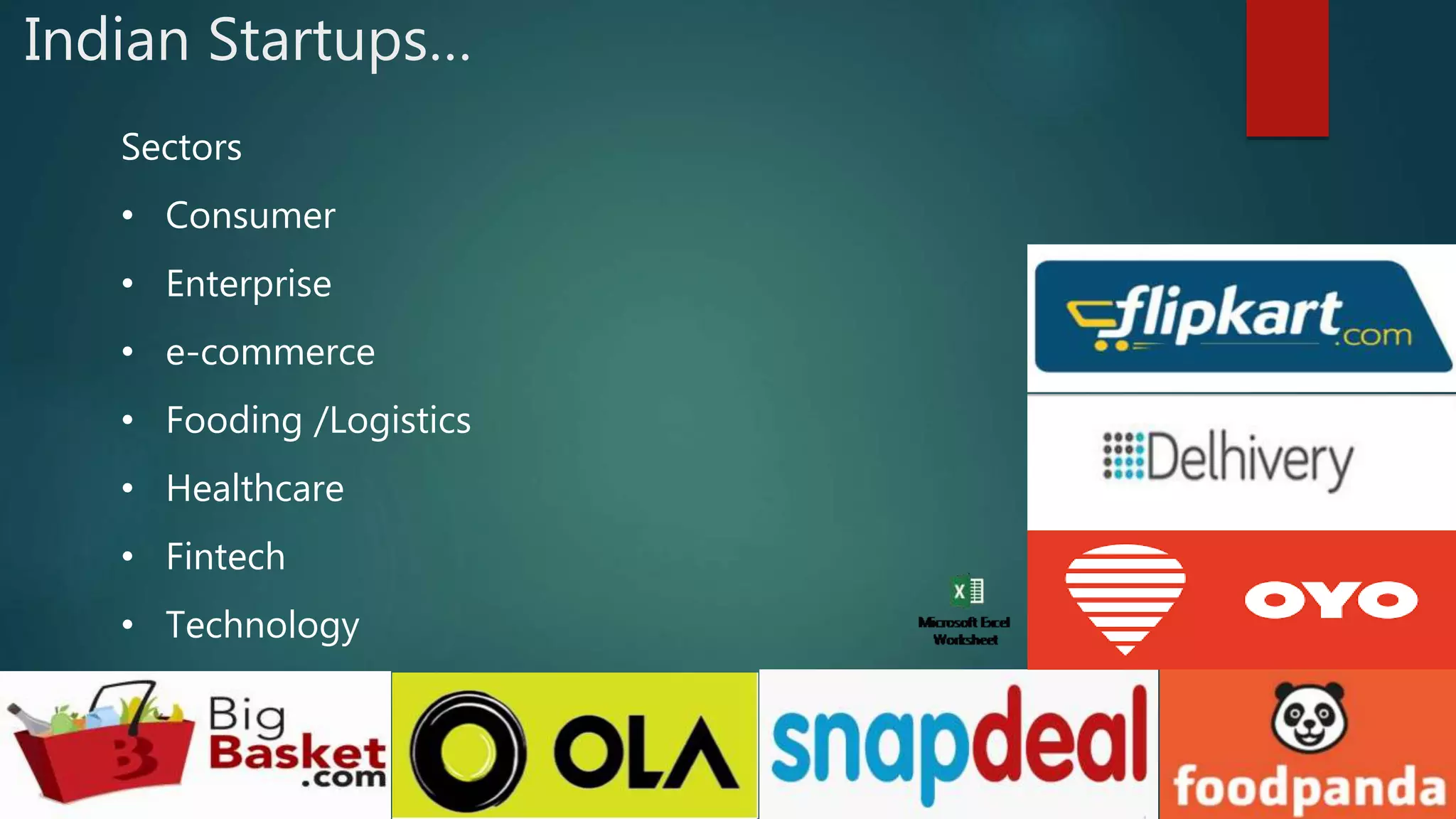 Indian Startups…
Sectors
• Consumer
• Enterprise
• e-commerce
• Fooding /Logistics
• Healthcare
• Fintech
• Technology
 