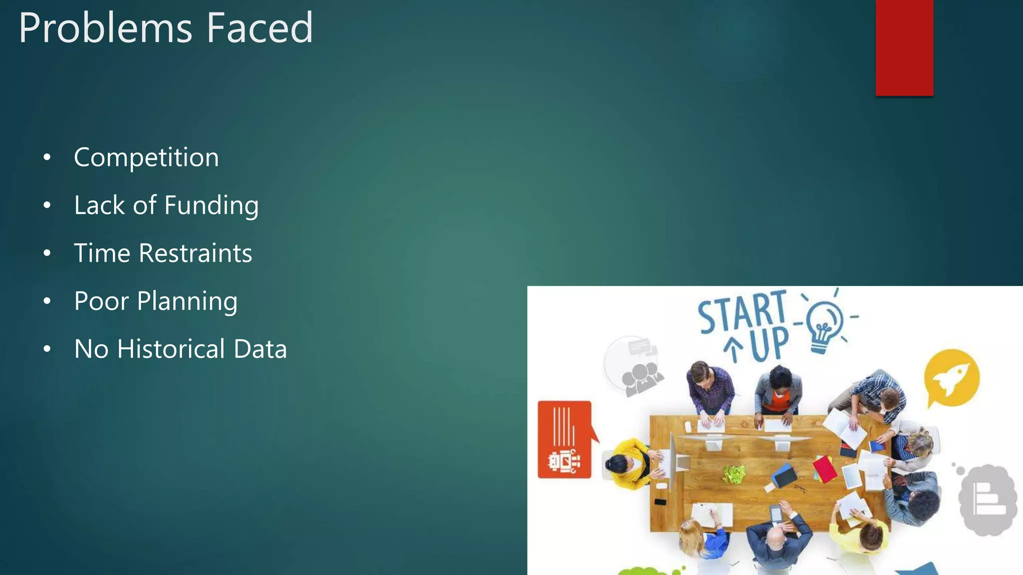 Problems Faced
• Competition
• Lack of Funding
• Time Restraints
• Poor Planning
• No Historical Data
 