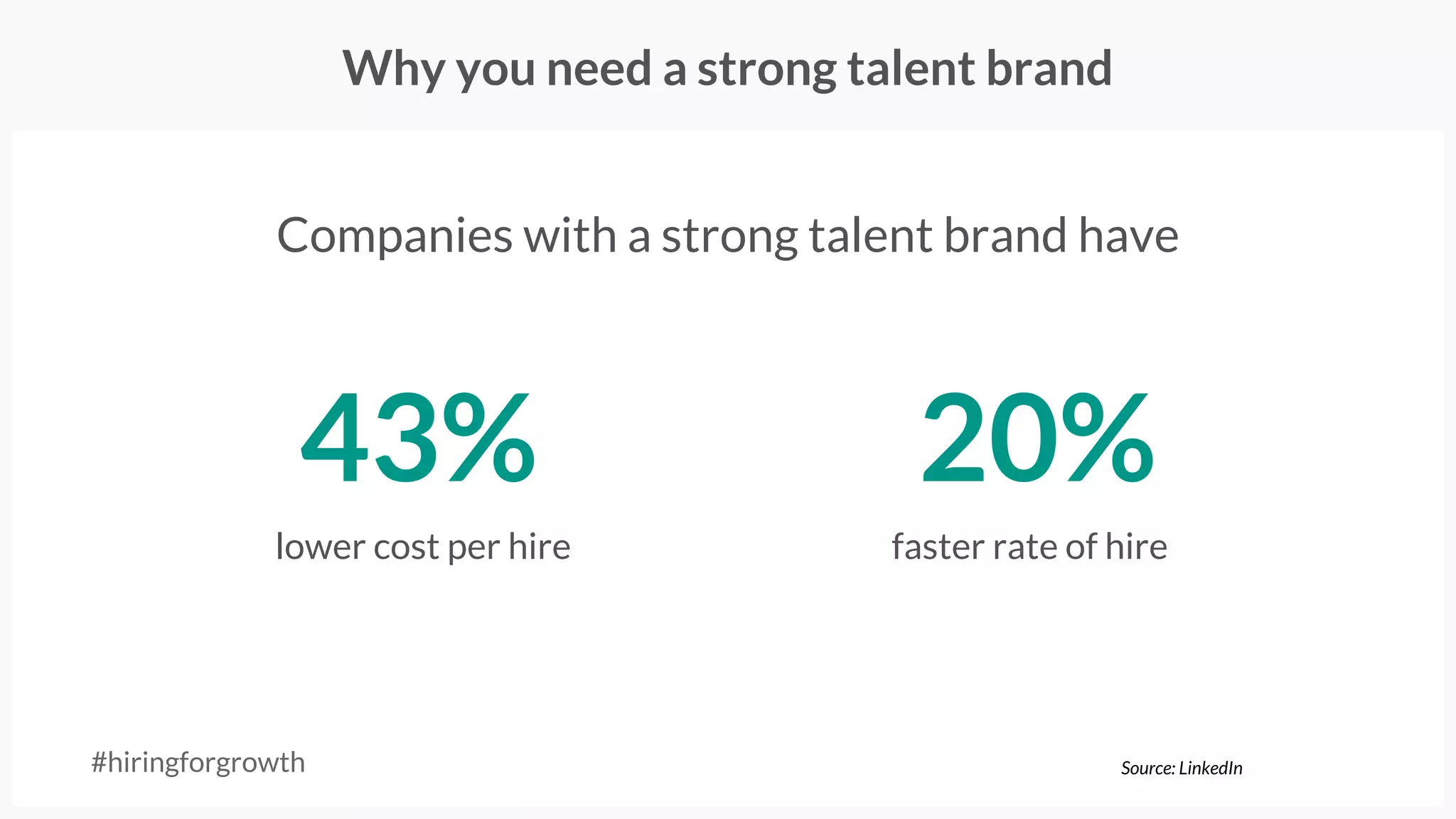 #hiringforgrowth
Photo credit: http://bit.ly/1S2rvCl
Referrals are much easier in the digital age
● Sit with employees and
review networks from all
past jobs
● Offer referral bonuses
● The biggest motivator for
your team: a strong
mission/vision
 