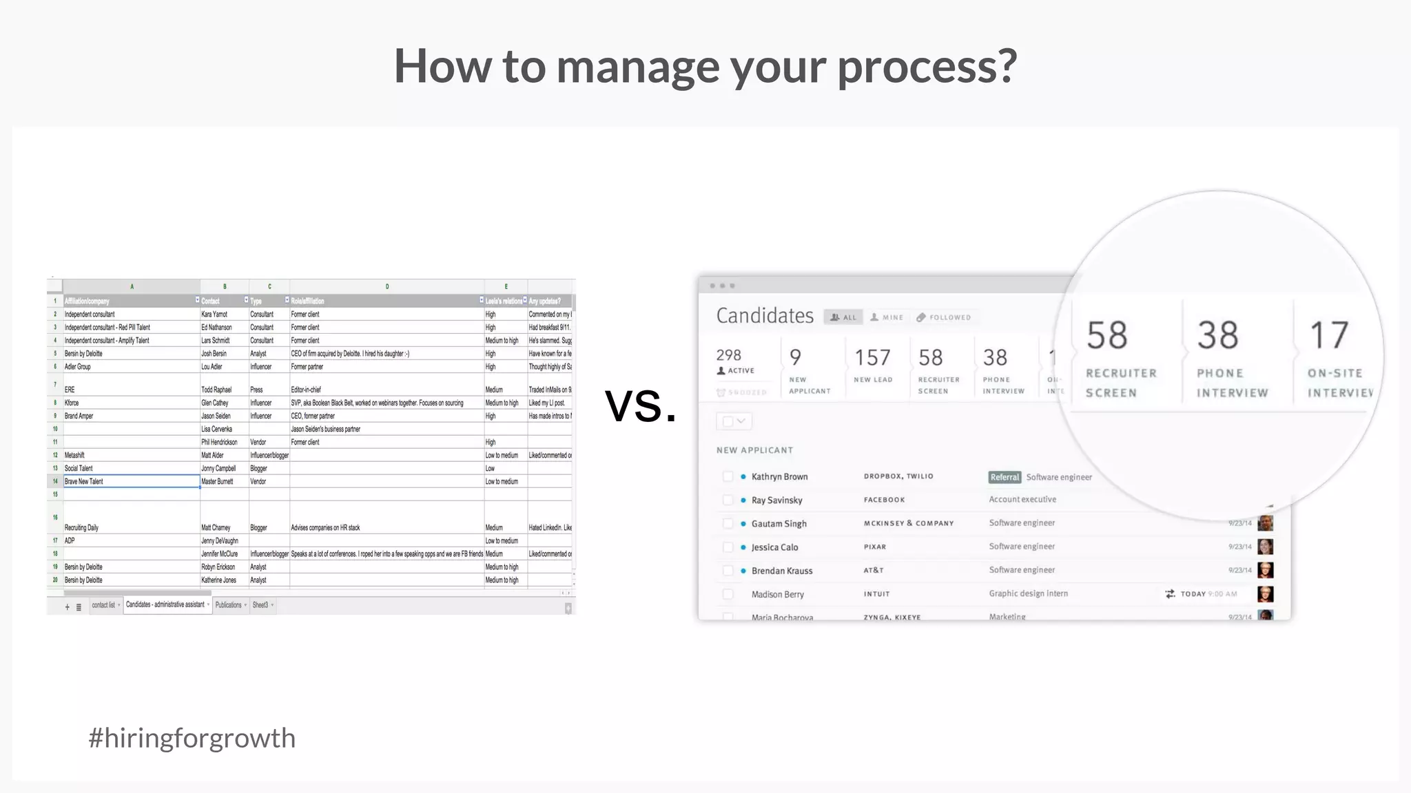 How to manage your process?
vs.
#hiringforgrowth
 