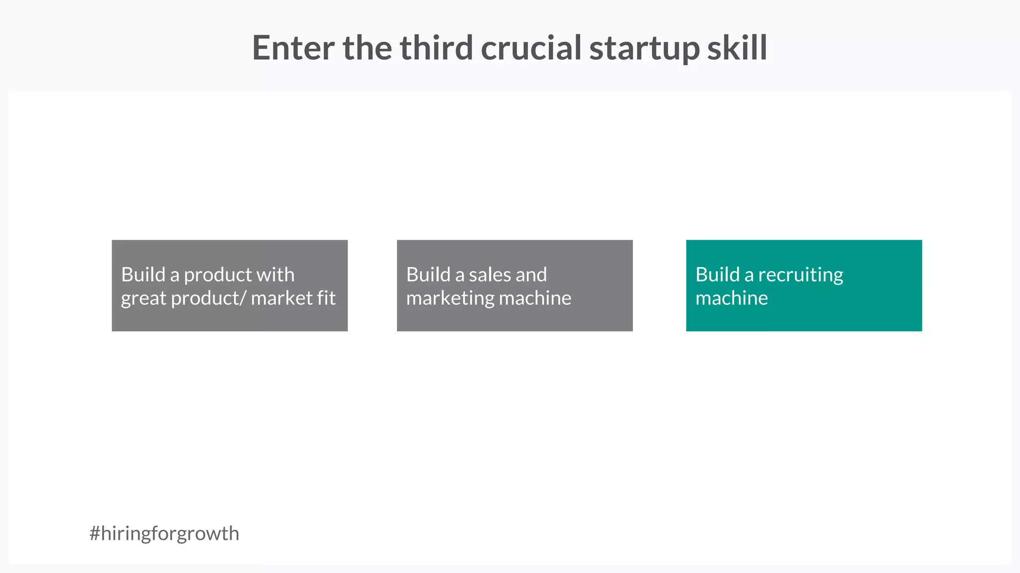 The hires that most
impact your
company’s
performance aren’t
looking for a job
 